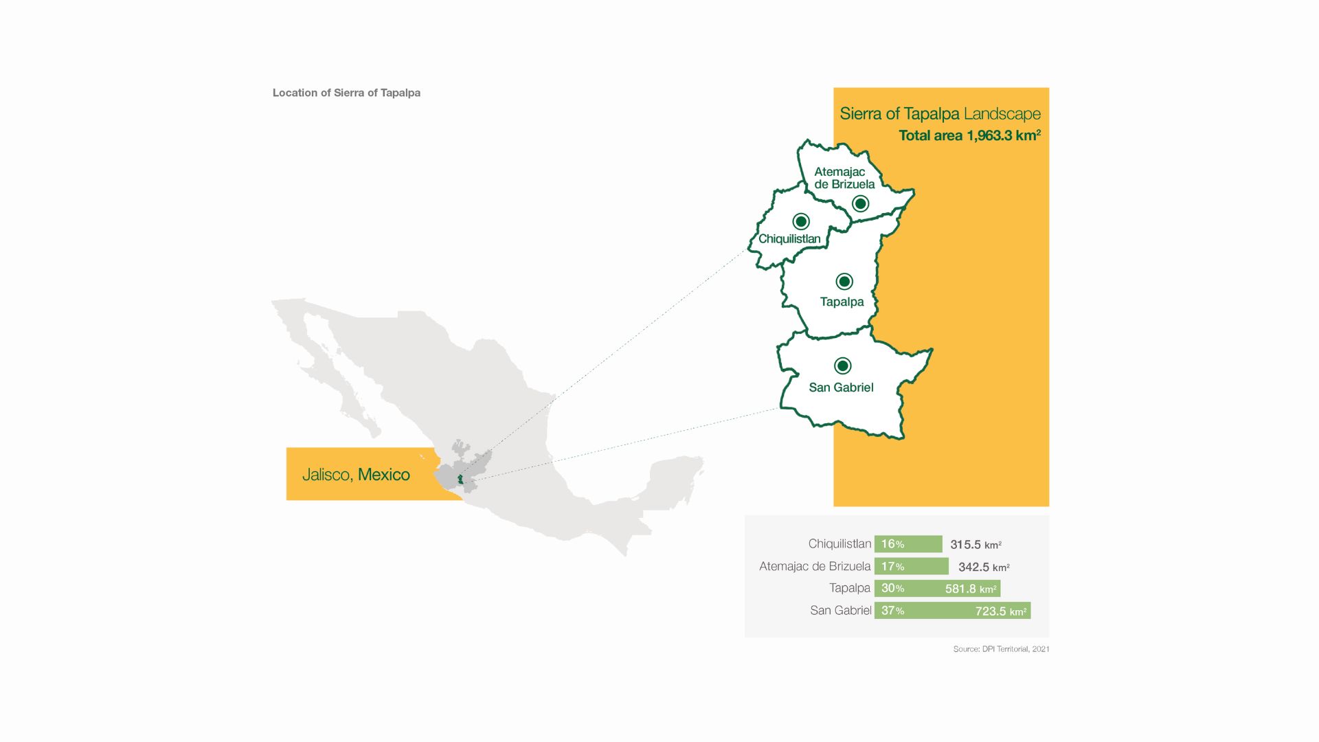 Map of Sierra de Tapalpa landscape, Mexico